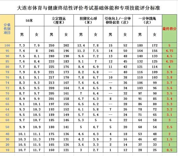 大连15中录取成绩多少-图1