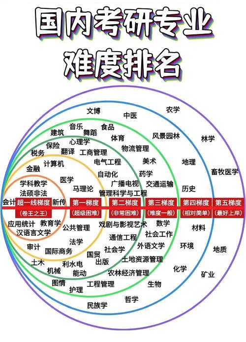 物理学考研机构怎么选？-图2