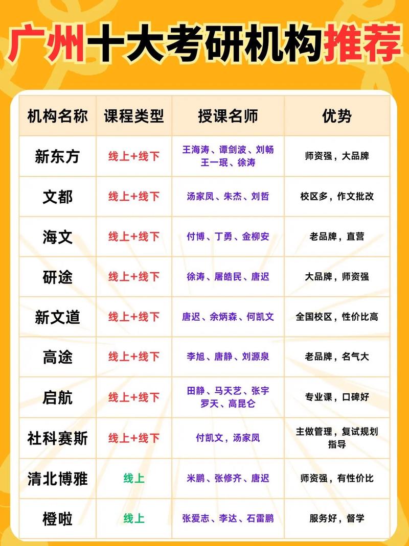 物理学考研机构怎么选？-图1