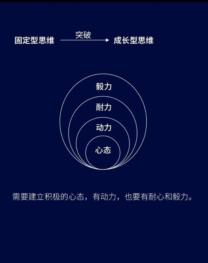 思维变革-图1 思维变革-图1
