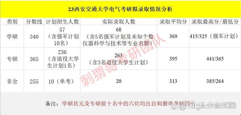 陕西省考研属于哪个区-图3 陕西省考研属于哪个区-图3