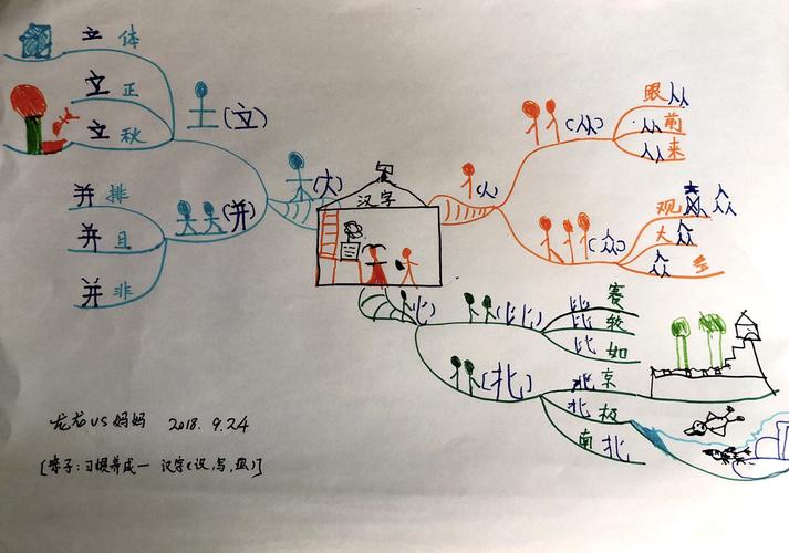 汉字的演变思维导图,如何浓缩千年变迁?-图1 汉字的演变思维导图,如何浓缩千年变迁?-图1