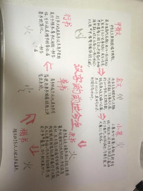 汉字的演变思维导图,如何浓缩千年变迁?-图2 汉字的演变思维导图,如何浓缩千年变迁?-图2