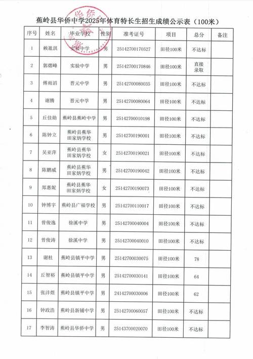 蕉岭中学往年录取分多少-图1 蕉岭中学往年录取分多少-图1