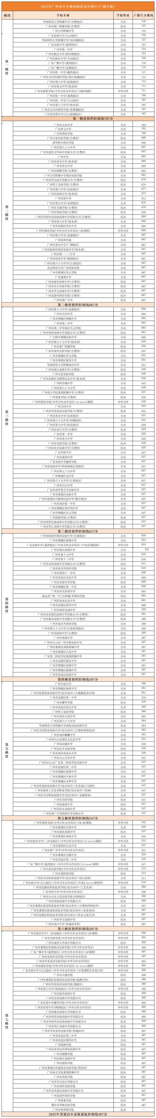 蕉岭中学往年录取分多少-图3 蕉岭中学往年录取分多少-图3