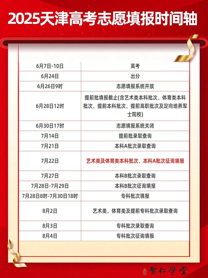 高考填志愿多少天录取-图1