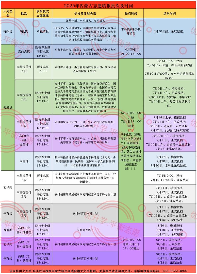 高考填志愿多少天录取-图2