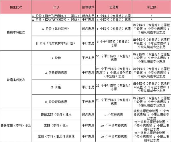 高考填志愿多少天录取-图3