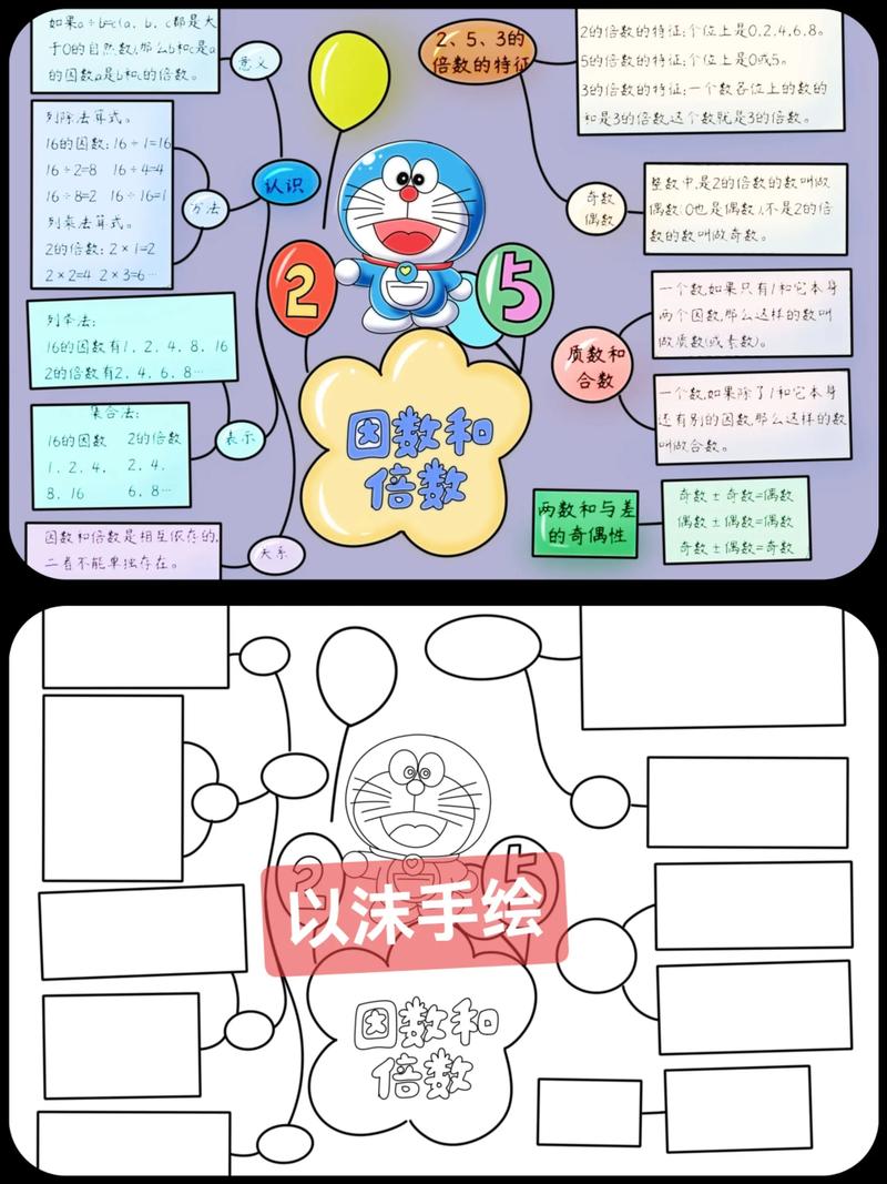 倍数与因数的思维导图-图1