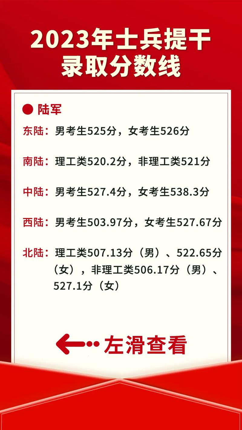 士兵军考录取分数线是多少?-图2 士兵军考录取分数线是多少?-图2