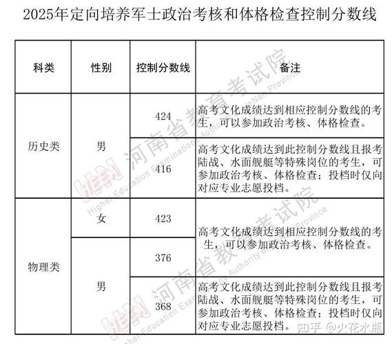 士兵军考录取分数线是多少?-图3 士兵军考录取分数线是多少?-图3