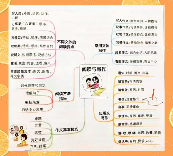 语文课文思维导图-图1