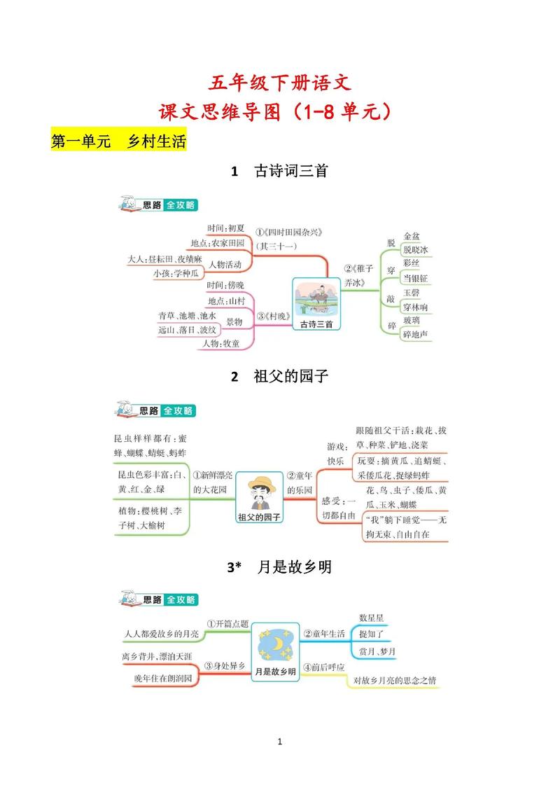 语文课文思维导图-图2