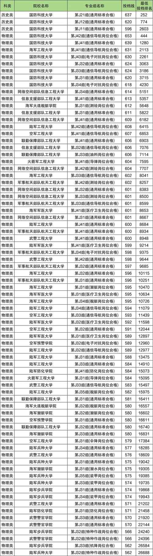 城北录取线到底是多少？-图2