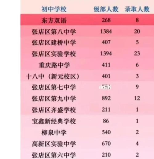 实验初中录取分数线是多少?-图2 实验初中录取分数线是多少?-图2