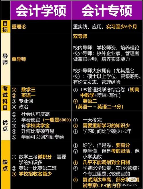 考研会计学硕属于哪个学科门类?-图1 考研会计学硕属于哪个学科门类?-图1