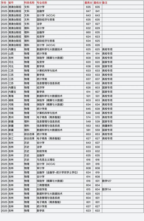 上海考同济录取分多少-图2 上海考同济录取分多少-图2