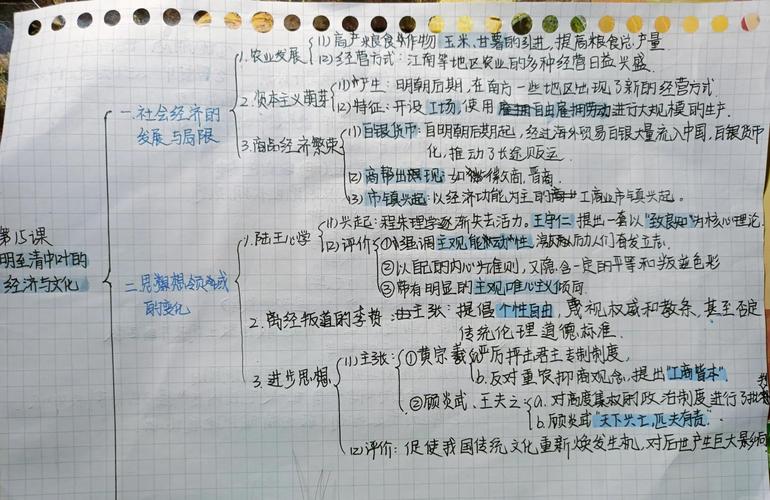 明清的思维导图-图3 明清的思维导图-图3