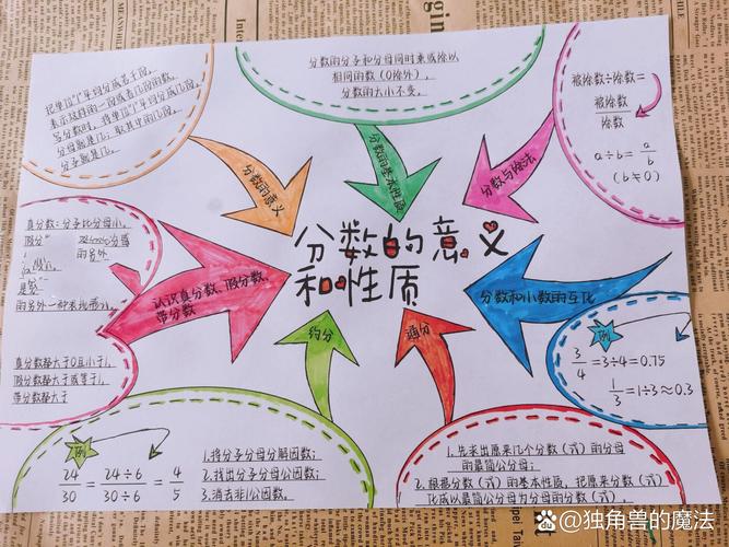 五年级下册第四单元思维导图怎么画？-图2