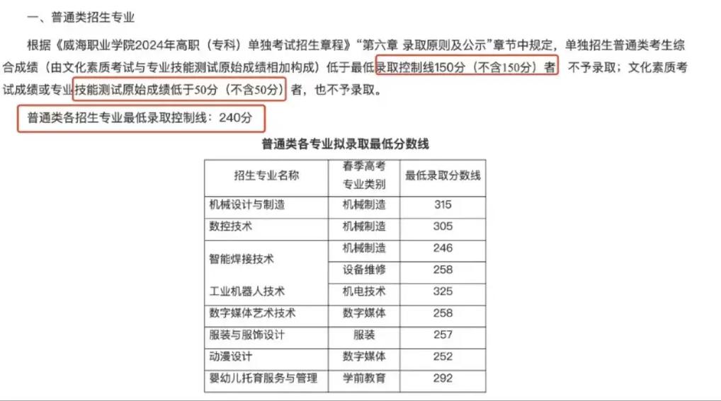 威海学院录取分数线是多少?-图1 威海学院录取分数线是多少?-图1
