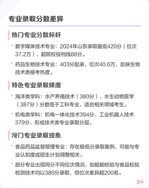 威海学院录取分数线是多少?-图2 威海学院录取分数线是多少?-图2