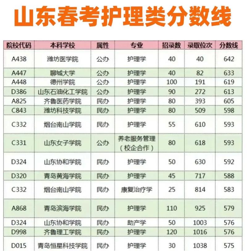 高级护理多少分能录取-图1 高级护理多少分能录取-图1