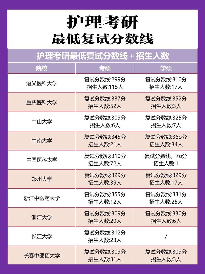 高级护理多少分能录取-图2 高级护理多少分能录取-图2