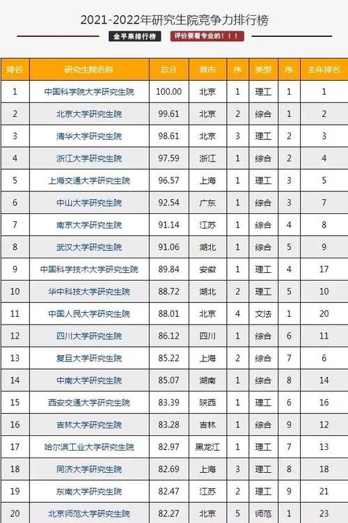 全国研究生哪个学校好-图2 全国研究生哪个学校好-图2
