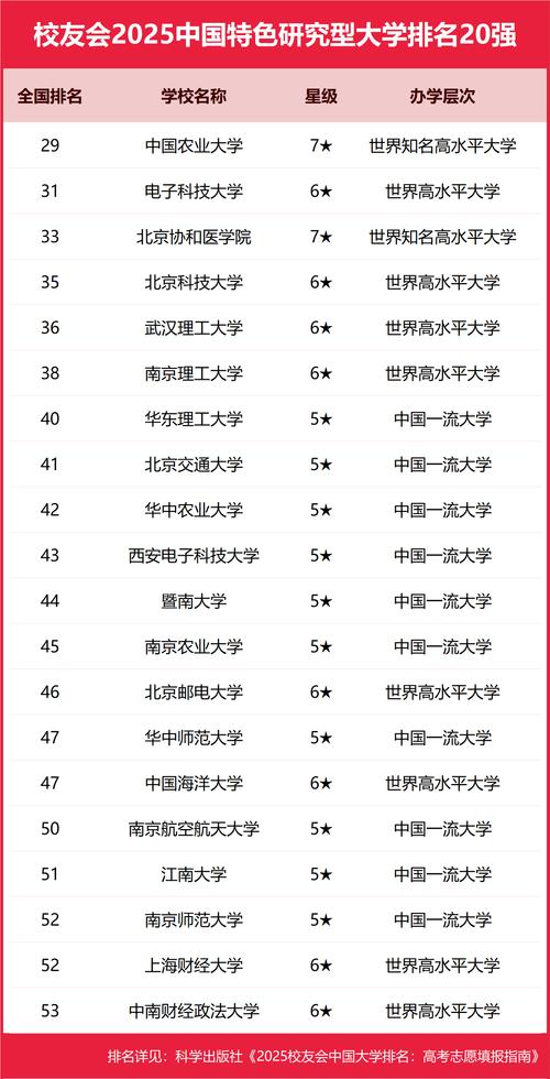 全国研究生哪个学校好-图3 全国研究生哪个学校好-图3