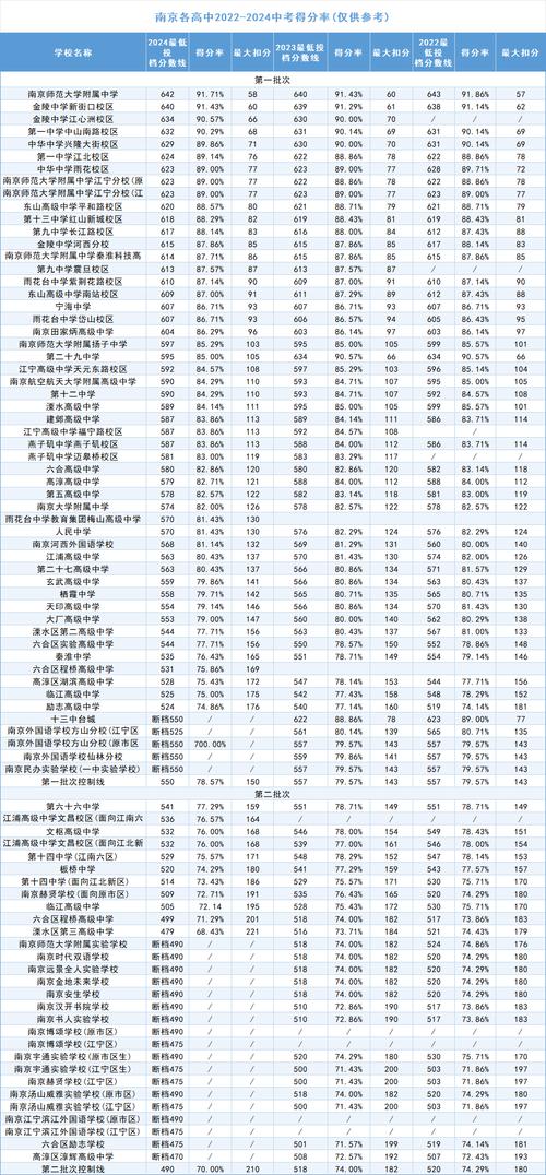 南京中考录取比例具体是多少?-图3 南京中考录取比例具体是多少?-图3