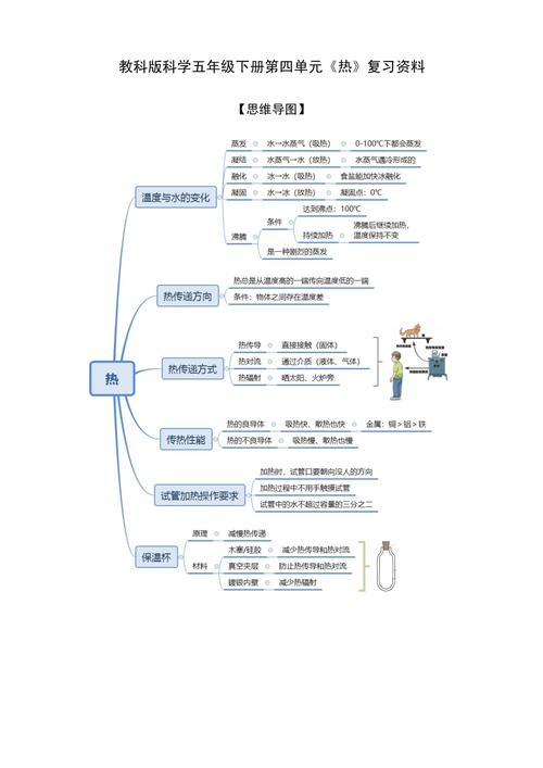物理热现象思维导图-图1 物理热现象思维导图-图1