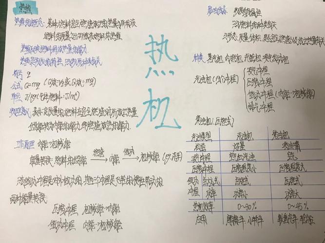 物理热现象思维导图-图2 物理热现象思维导图-图2