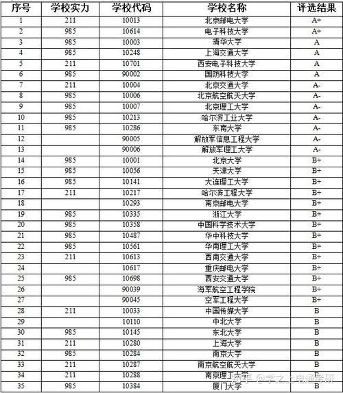 情报学考研哪个学校好-图2
