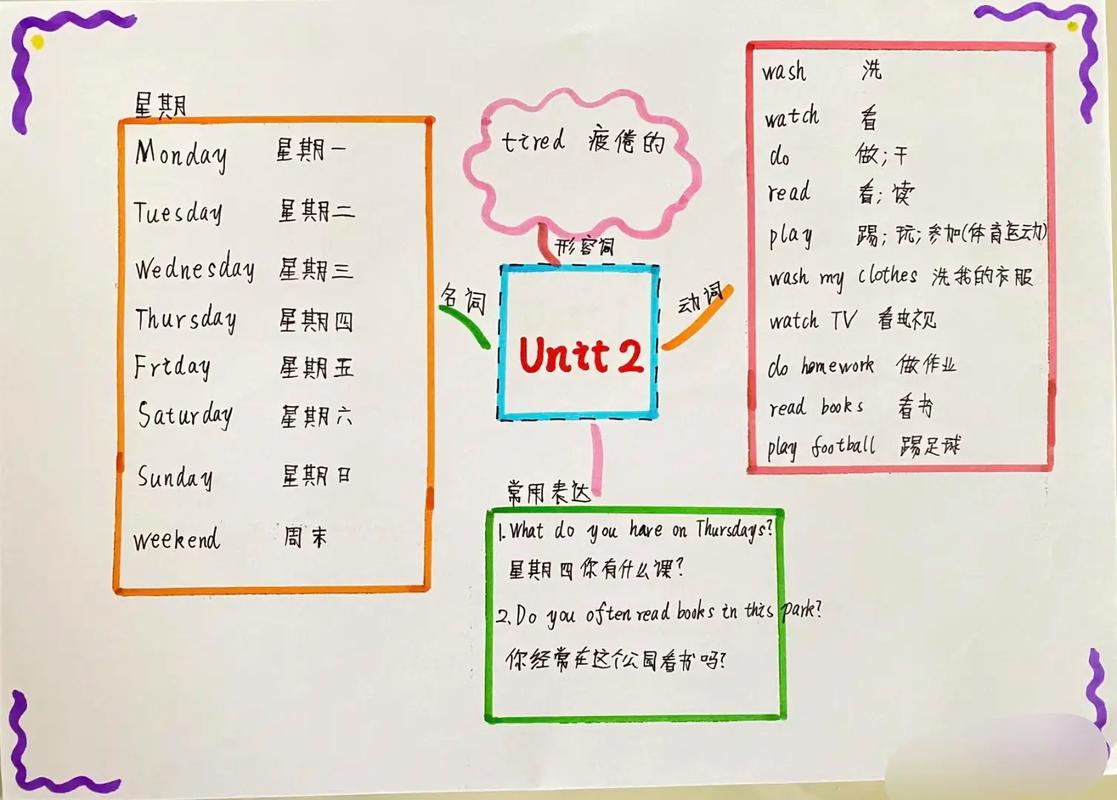 深圳思维导图培训，学什么？怎么学？-图1