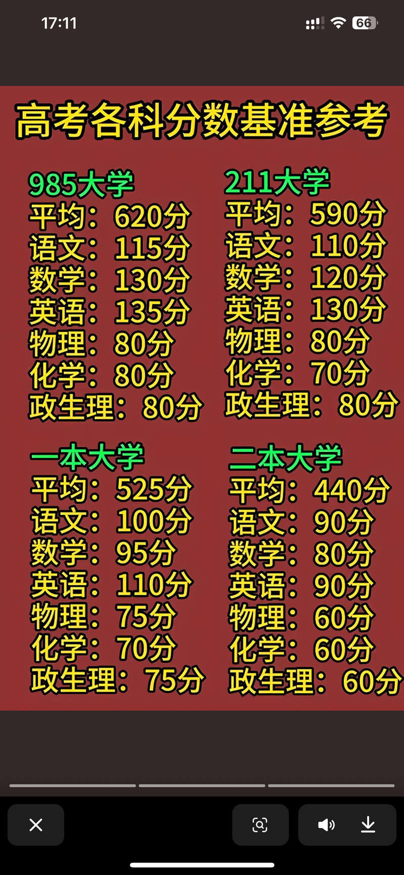 高考录取状态究竟分哪几种？-图2