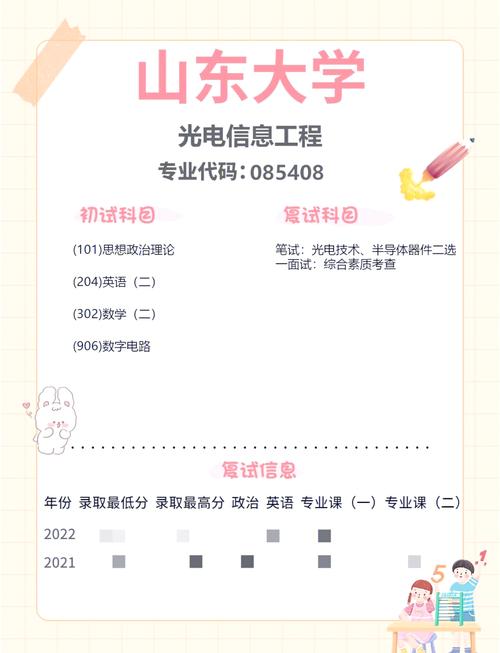 光电考研顶尖院校有哪些？-图2