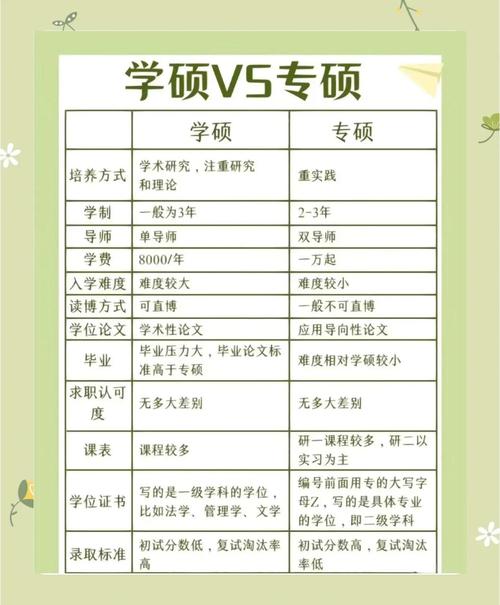 专硕学硕哪个更容易上岸?-图1 专硕学硕哪个更容易上岸?-图1