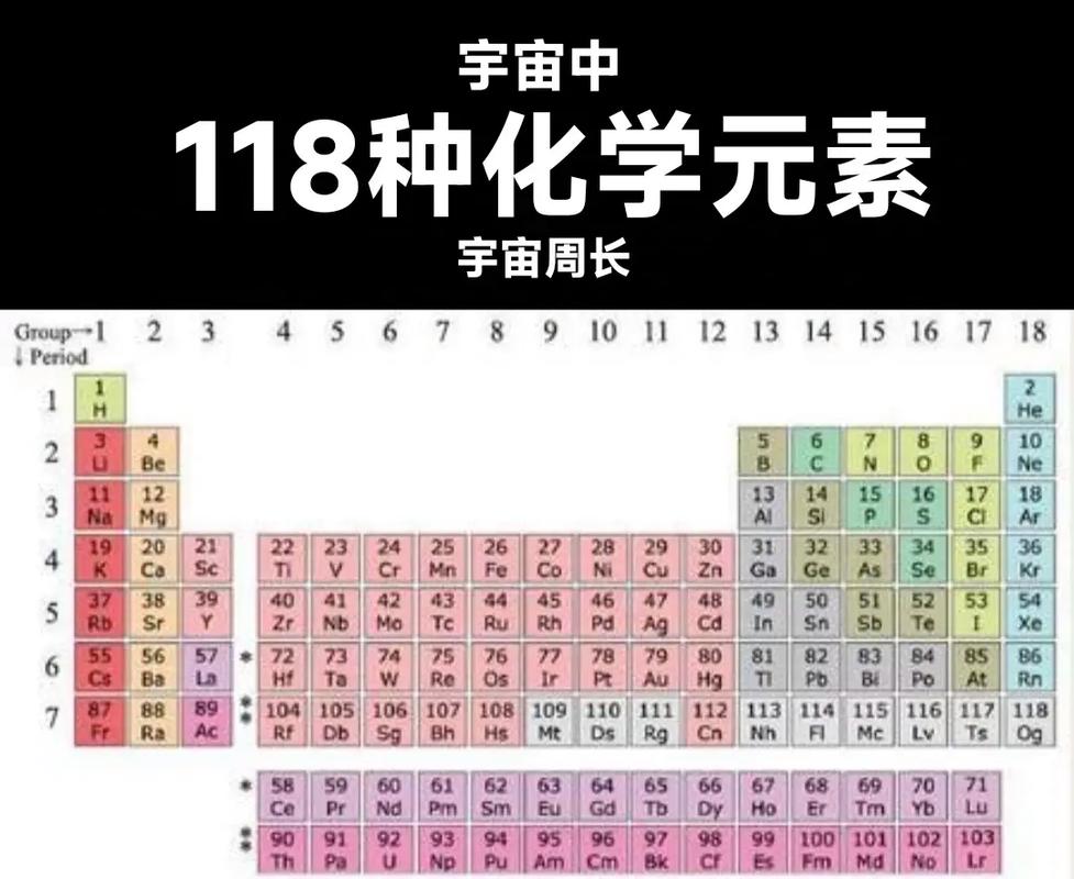 无机化学912是哪个学校的考试科目？-图1