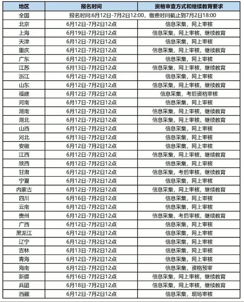 2025中级会计报名何时开始？条件有何变化？-图2