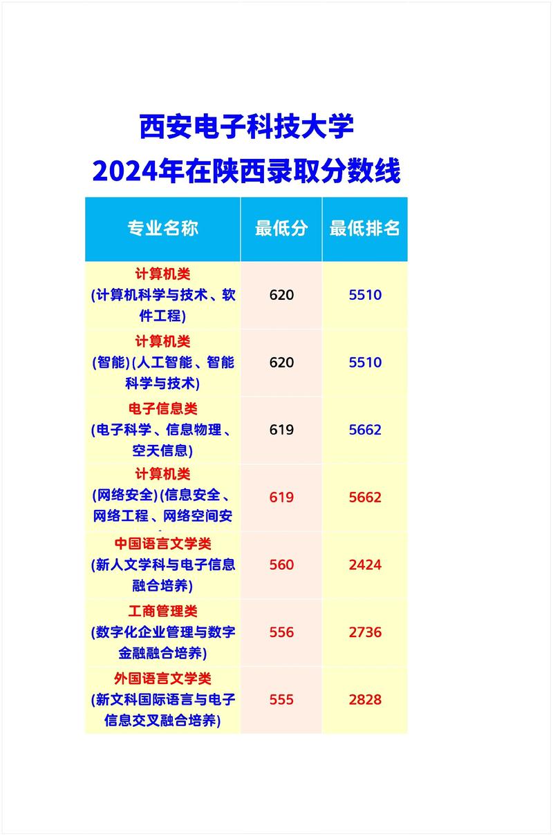 山大与西电录取分数哪个更高？-图1