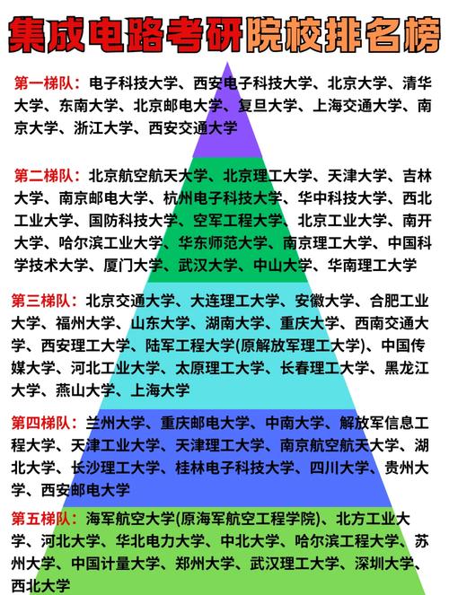 山大与西电录取分数哪个更高？-图2