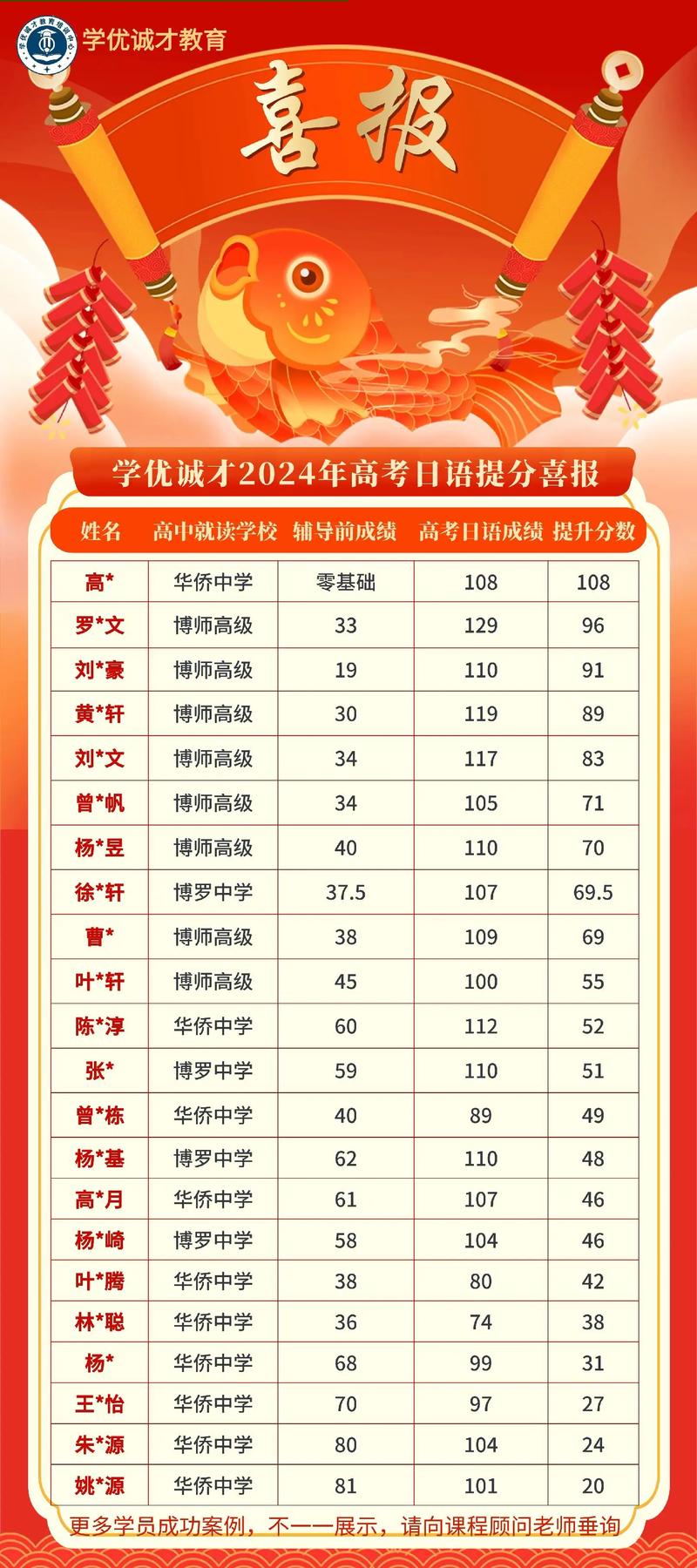 宁都高考录取人数多少-图1 宁都高考录取人数多少-图1