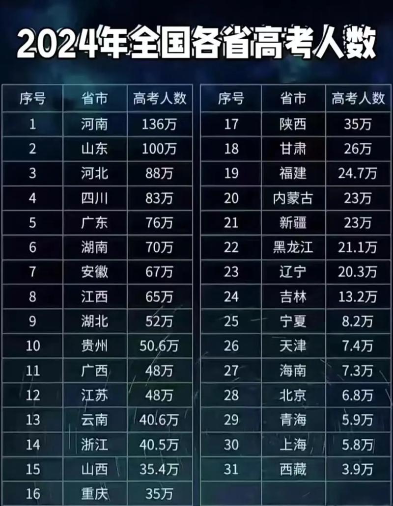 宁都高考录取人数多少-图2 宁都高考录取人数多少-图2