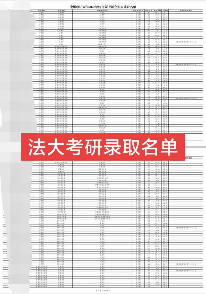 人大与中国政法哪个考研-图1