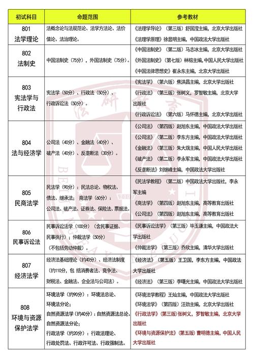人大与中国政法哪个考研-图2