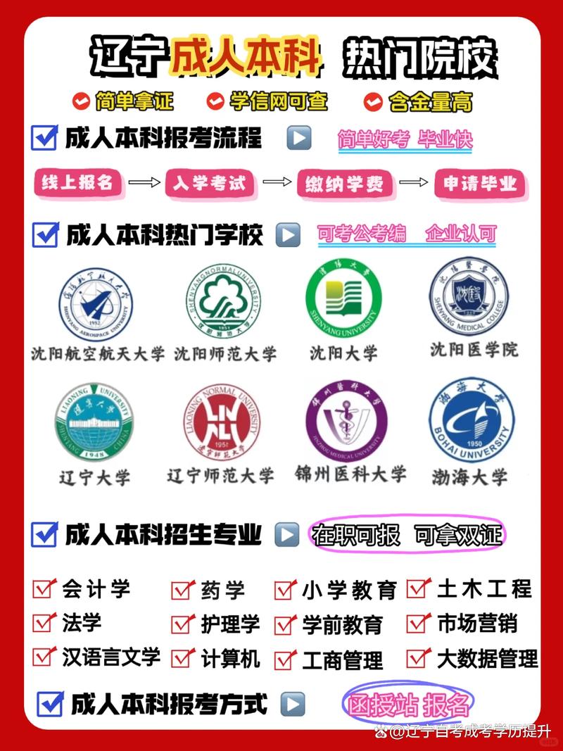 沈阳函授报名条件有哪些？-图2