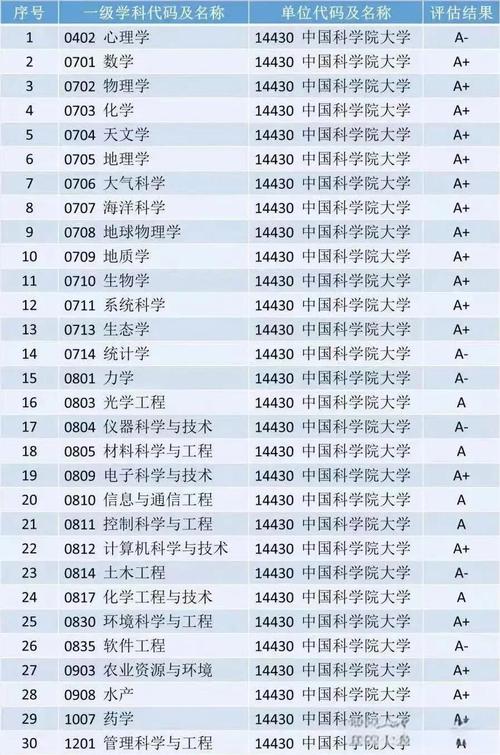 中国科大高考录取分多少-图1