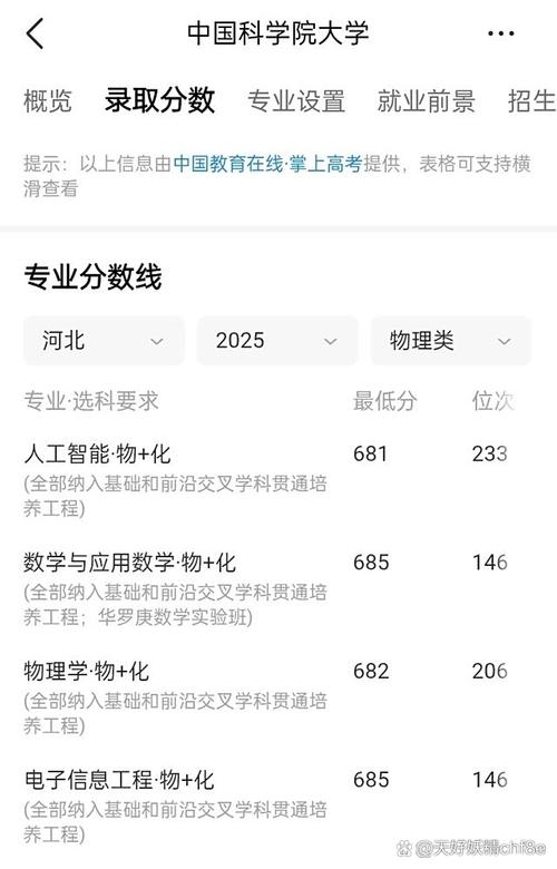 中国科大高考录取分多少-图2
