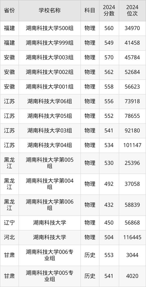 中国科大高考录取分多少-图3