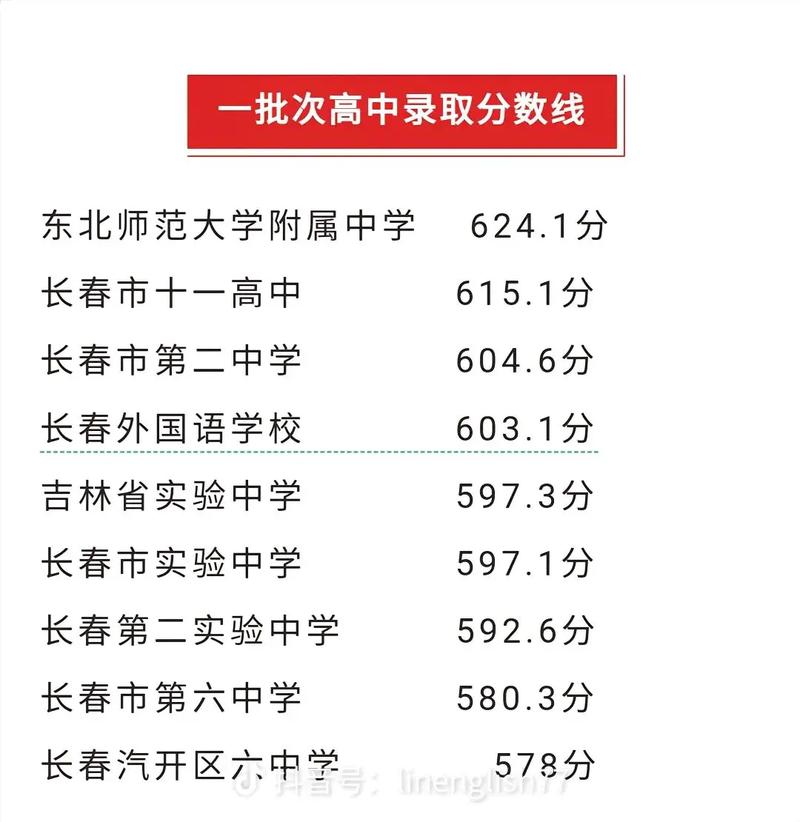 长春中考最低分多少录取-图2